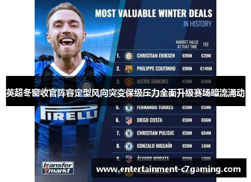 英超冬窗收官阵容定型风向突变保级压力全面升级赛场暗流涌动