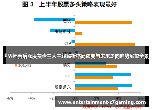世界杯赛后深度复盘三大主线解析格局演变与未来走向趋势展望全景