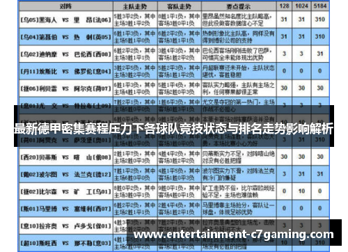 最新德甲密集赛程压力下各球队竞技状态与排名走势影响解析 最新德甲密集赛程压力下各球队竞技状态与排名走势影响解析