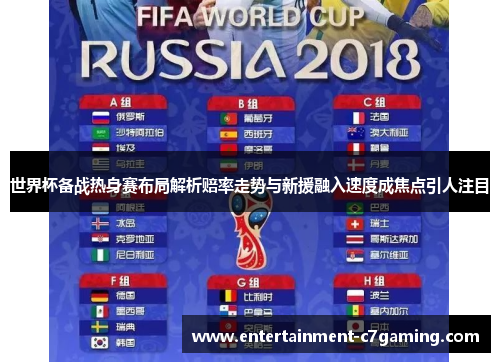 世界杯备战热身赛布局解析赔率走势与新援融入速度成焦点引人注目 世界杯备战热身赛布局解析赔率走势与新援融入速度成焦点引人注目