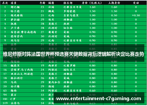 维尼修斯对阵法国世界杯预选赛关键数据背后逻辑解析决定比赛走势