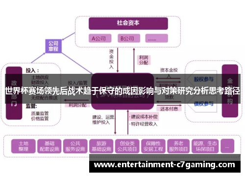 世界杯赛场领先后战术趋于保守的成因影响与对策研究分析思考路径