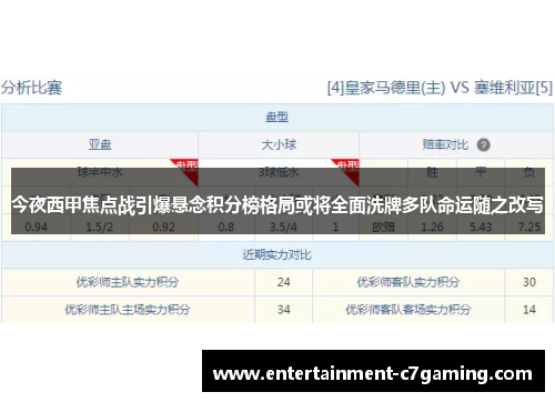 今夜西甲焦点战引爆悬念积分榜格局或将全面洗牌多队命运随之改写
