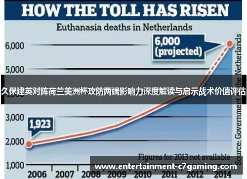 久保建英对阵荷兰美洲杯攻防两端影响力深度解读与启示战术价值评估