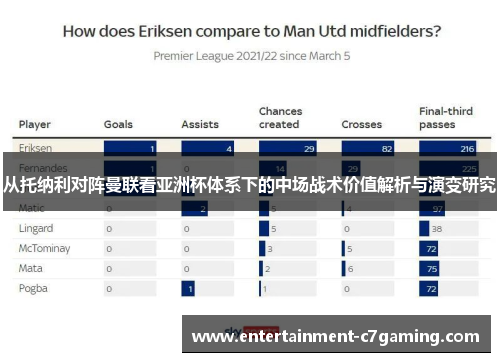 从托纳利对阵曼联看亚洲杯体系下的中场战术价值解析与演变研究