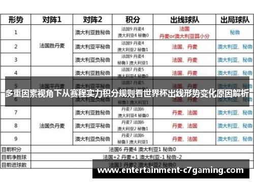 多重因素视角下从赛程实力积分规则看世界杯出线形势变化原因解析