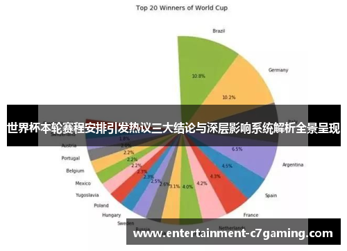 世界杯本轮赛程安排引发热议三大结论与深层影响系统解析全景呈现 世界杯本轮赛程安排引发热议三大结论与深层影响系统解析全景呈现