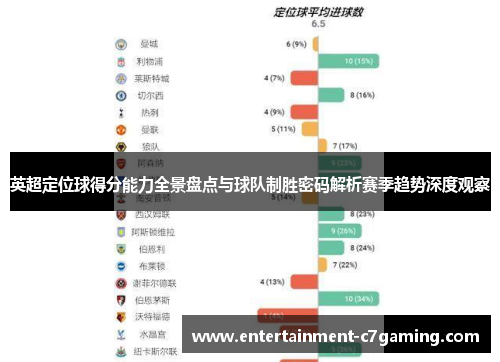 英超定位球得分能力全景盘点与球队制胜密码解析赛季趋势深度观察 英超定位球得分能力全景盘点与球队制胜密码解析赛季趋势深度观察
